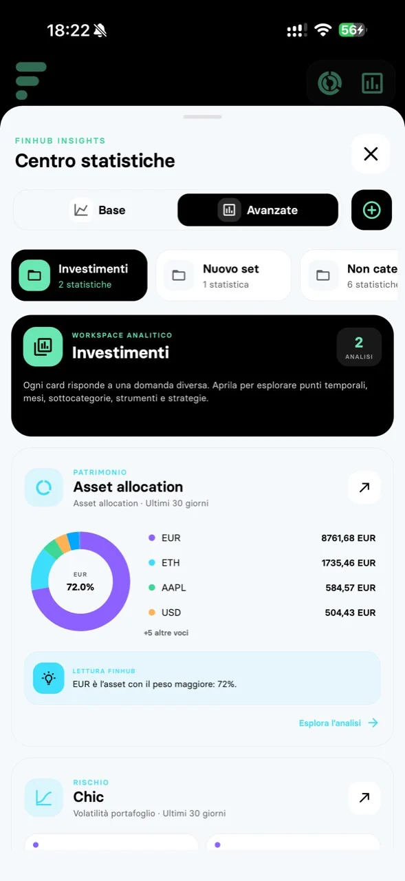 Centro statistiche avanzate di FinHub